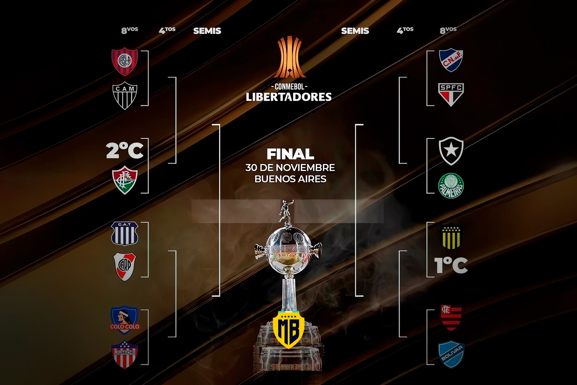 Así quedaron los octavos de final de la Copa Libertadores
