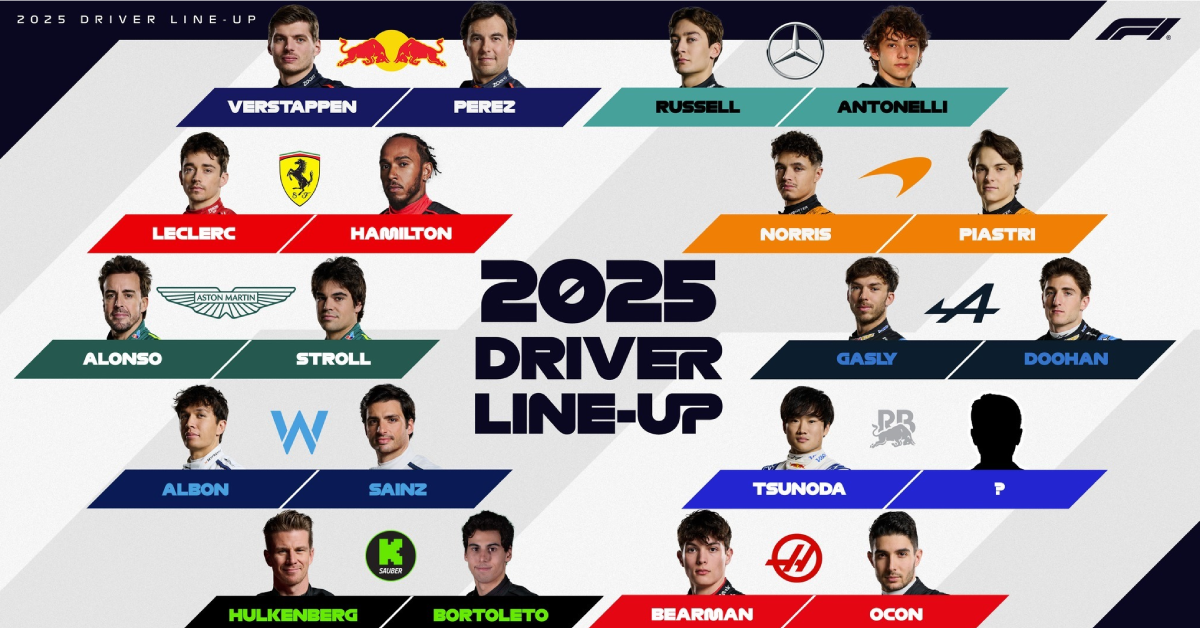 Fórmula 1 2025: Calendario, parrilla y pilotos favoritos