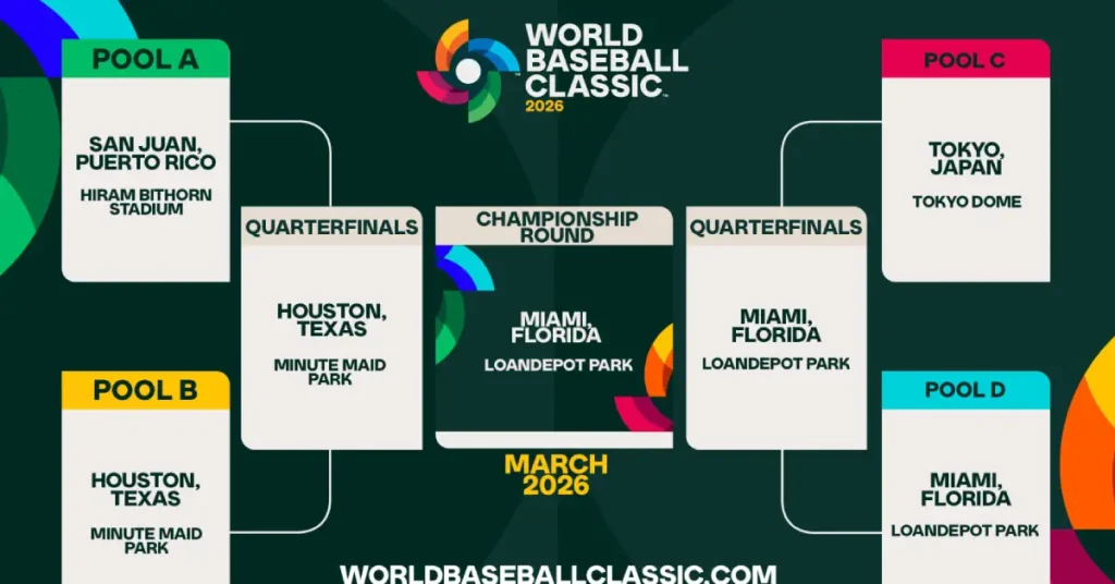 Clásico Mundial de Béisbol 2026 Calendario, sedes y países MasterBets365.com