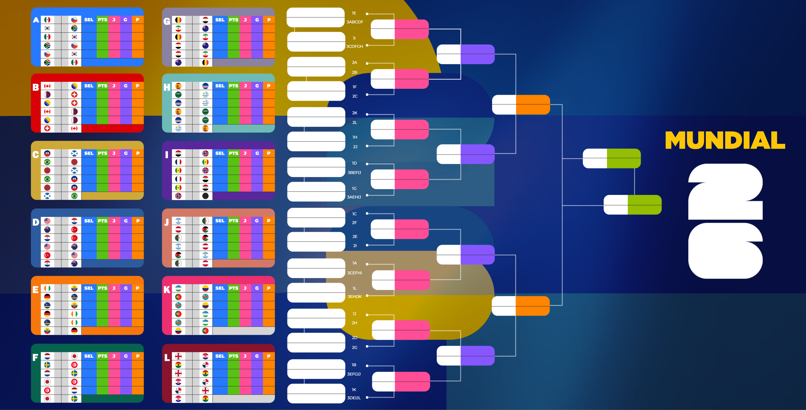 Quiniela Mundial 2026 Descárgala Gratis MasterBets365